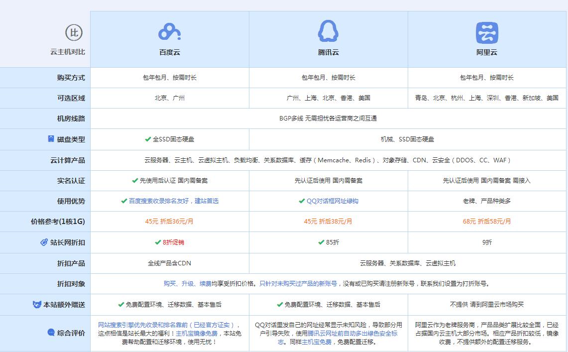 玛纳斯云主机代理对比.jpg